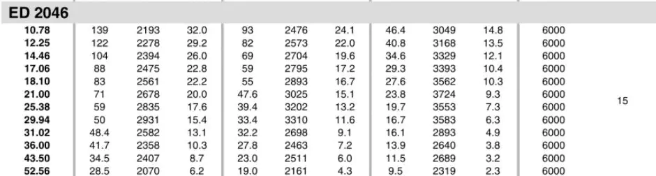 Planetary Gearbox Reducer Replacement of Brevini Riduttori ED2046
