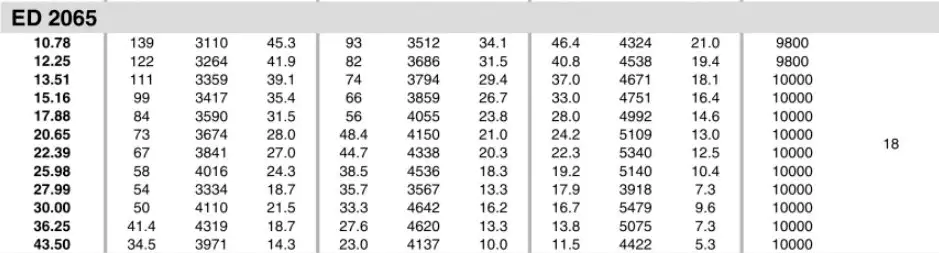 Planetary Gearbox Reducer Replacement of Brevini Riduttori ED2065