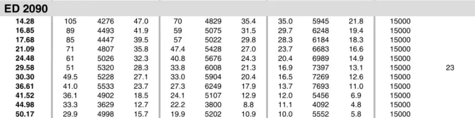 Planetary Gearbox Reducer Replacement of Brevini Riduttori ED2090