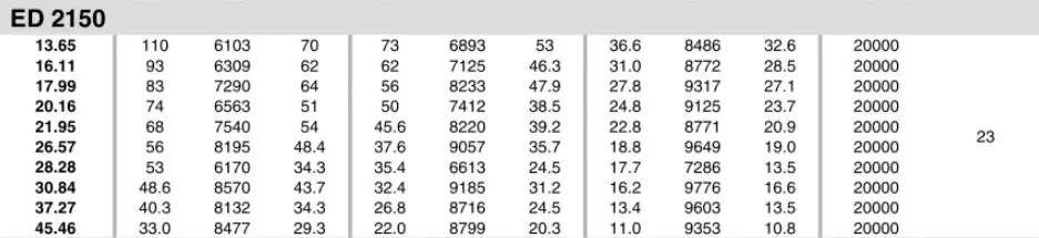 Planetary Gearbox Reducer Replacement of Brevini Riduttori ED2150