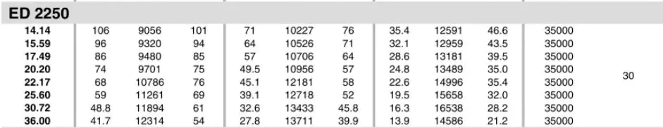 Planetary Gearbox Reducer Replacement of Brevini Riduttori ED2250