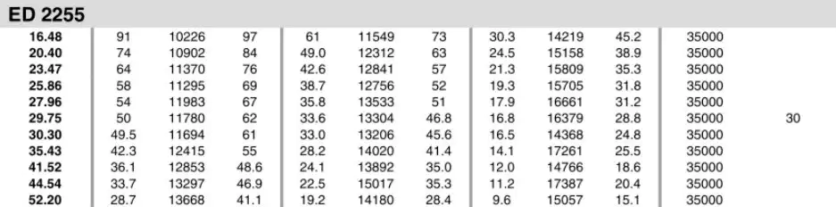 Planetary Gearbox Reducer Replacement of Brevini Riduttori ED2255