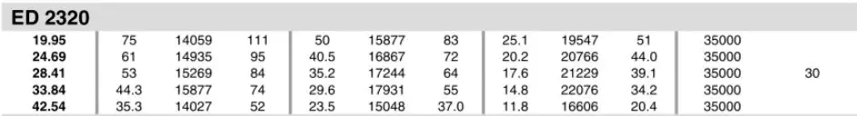 Planetary Gearbox Reducer Replacement of Brevini Riduttori ED2320