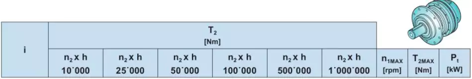 Planetary Gearbox Reducer Replacement of Brevini Riduttori EL1604