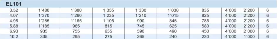 Planetary Gearbox Reducer Replacement of Brevini Riduttori EL101