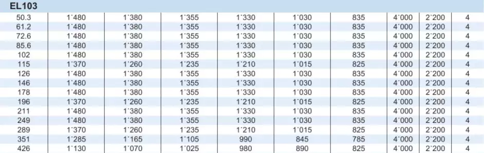 Planetary Gearbox Reducer Replacement of Brevini Riduttori EL103