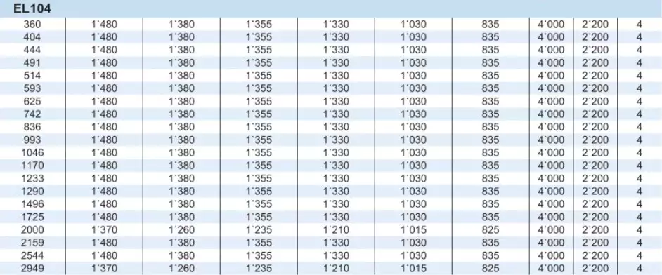 Planetary Gearbox Reducer Replacement of Brevini Riduttori EL104