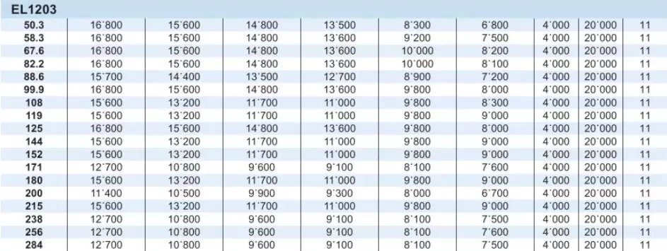 Planetary Gearbox Reducer Replacement of Brevini Riduttori EL1203