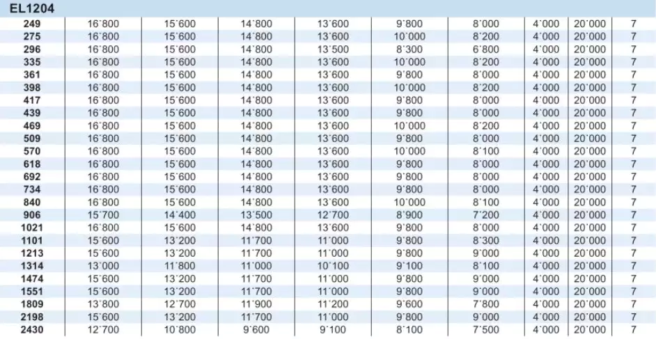 Planetary Gearbox Reducer Replacement of Brevini Riduttori EL1204