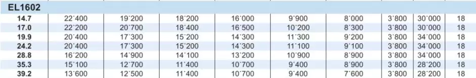 Planetary Gearbox Reducer Replacement of Brevini Riduttori EL1602