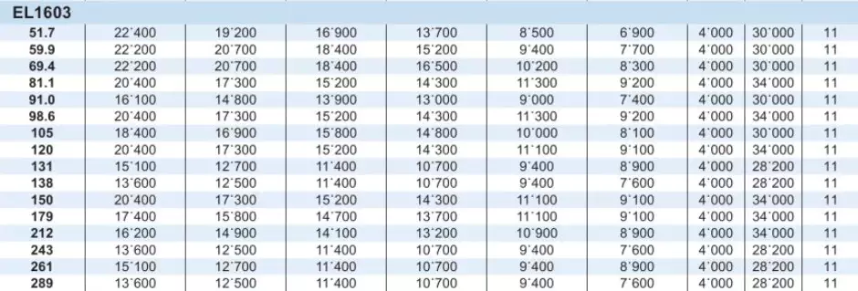 Planetary Gearbox Reducer Replacement of Brevini Riduttori EL1603