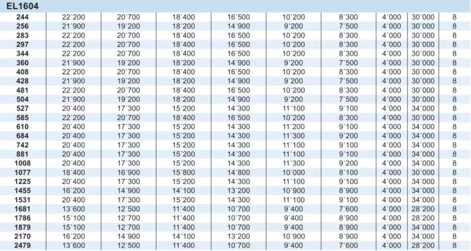 Planetary Gearbox Reducer Replacement of Brevini Riduttori EL1604