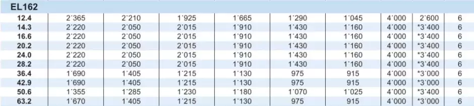 Planetary Gearbox Reducer Replacement of Brevini Riduttori EL162