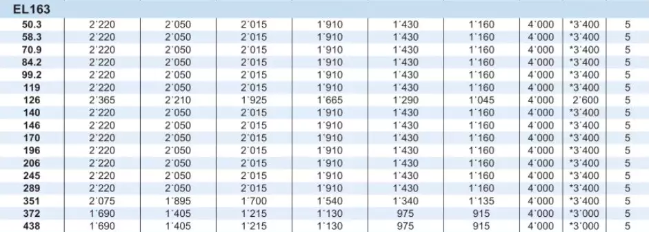 Planetary Gearbox Reducer Replacement of Brevini Riduttori EL163