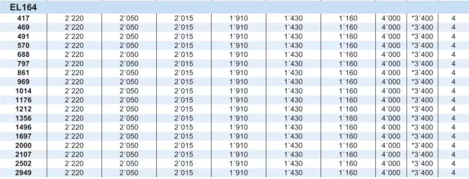 Planetary Gearbox Reducer Replacement of Brevini Riduttori EL164