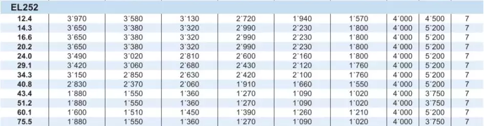 Planetary Gearbox Reducer Replacement of Brevini Riduttori EL252