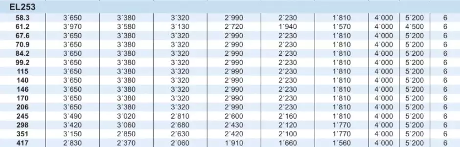 Planetary Gearbox Reducer Replacement of Brevini Riduttori EL253