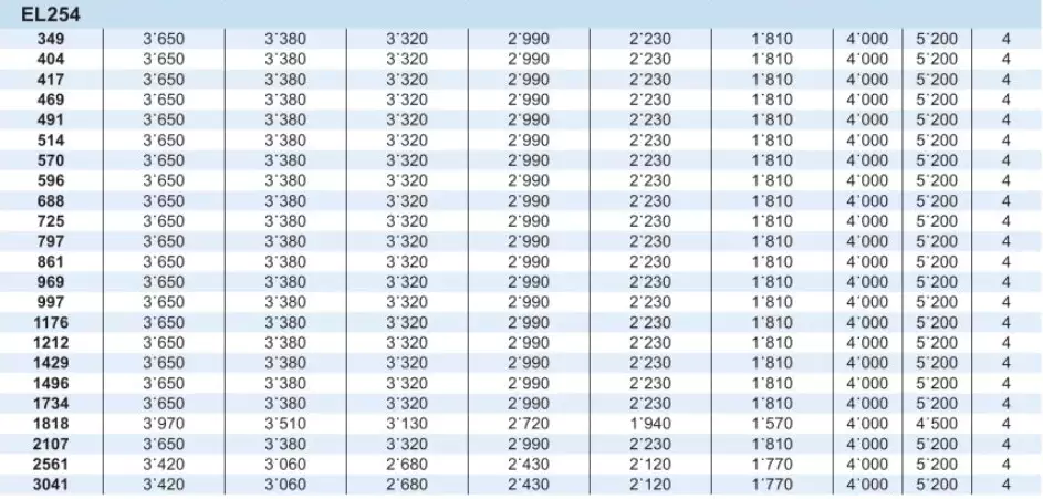 Planetary Gearbox Reducer Replacement of Brevini Riduttori EL254