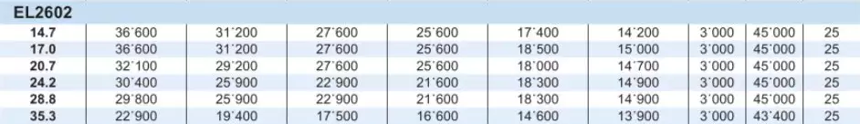 Planetary Gearbox Reducer Replacement of Brevini Riduttori EL2602