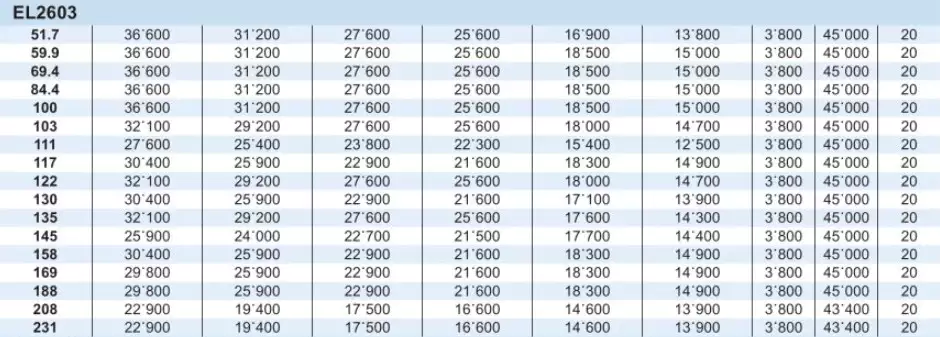 Planetary Gearbox Reducer Replacement of Brevini Riduttori EL2603