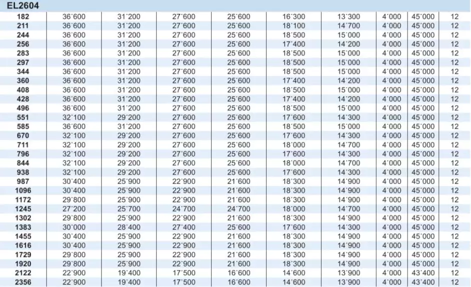 Planetary Gearbox Reducer Replacement of Brevini Riduttori EL2604