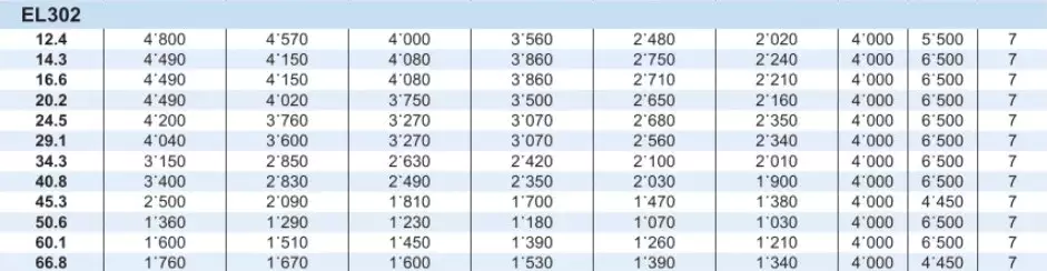 Planetary Gearbox Reducer Replacement of Brevini Riduttori EL302