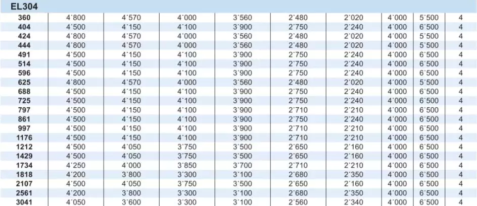 Planetary Gearbox Reducer Replacement of Brevini Riduttori EL304