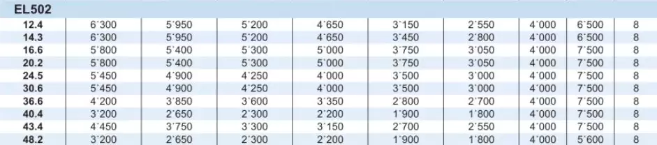 Planetary Gearbox Reducer Replacement of Brevini Riduttori EL502