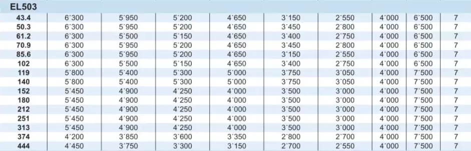 Planetary Gearbox Reducer Replacement of Brevini Riduttori EL503