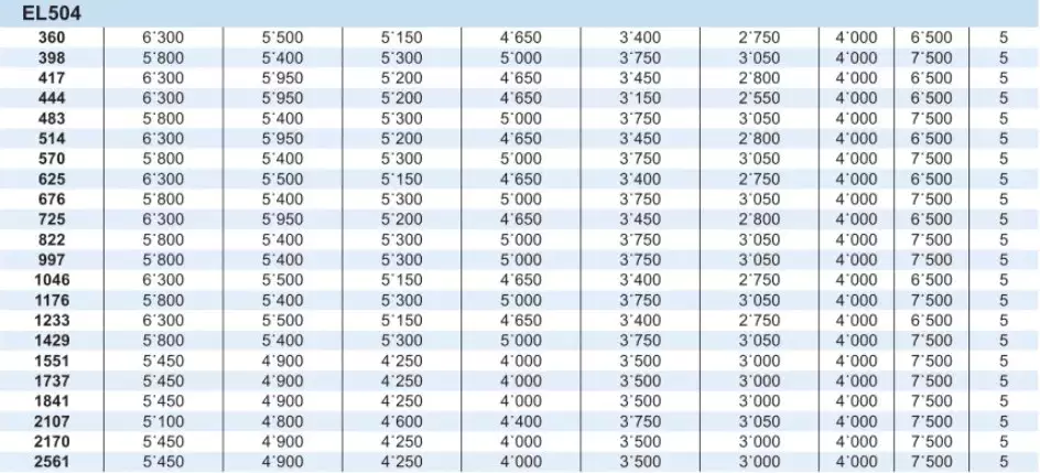 Planetary Gearbox Reducer Replacement of Brevini Riduttori EL504