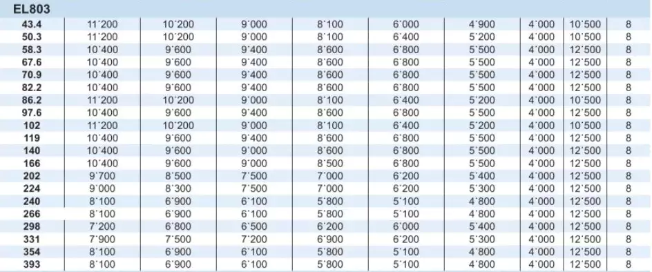 Planetary Gearbox Reducer Replacement of Brevini Riduttori EL803