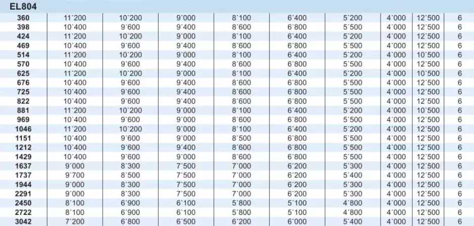 Planetary Gearbox Reducer Replacement of Brevini Riduttori EL804