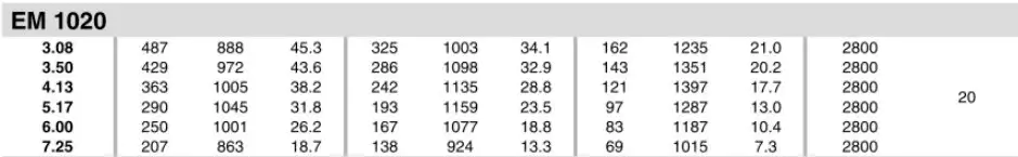 Planetary Gearbox Reducer Replacement of Brevini Riduttori EM1020