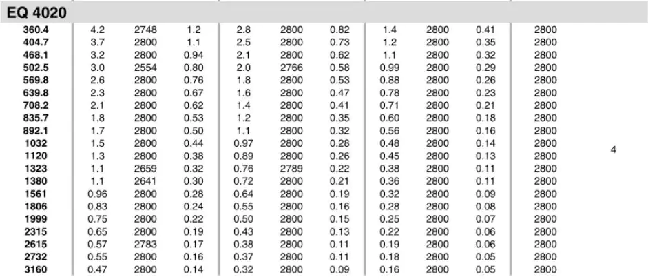 Planetary Gearbox Reducer Replacement of Brevini Riduttori EQ4020