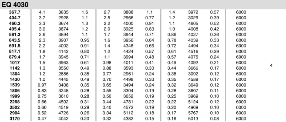 Planetary Gearbox Reducer Replacement of Brevini Riduttori EQ4030