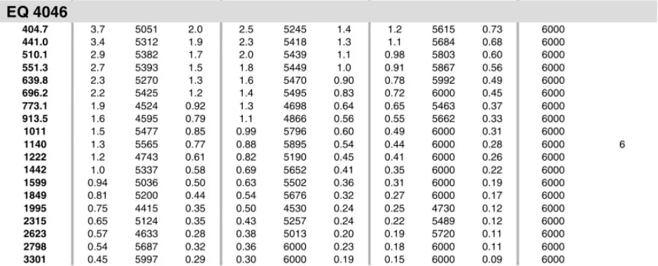 Planetary Gearbox Reducer Replacement of Brevini Riduttori EQ4046