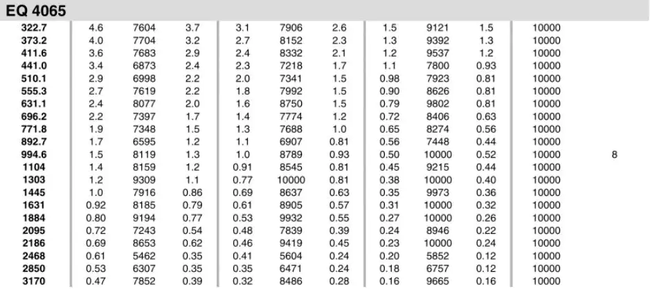 Planetary Gearbox Reducer Replacement of Brevini Riduttori EQ4065