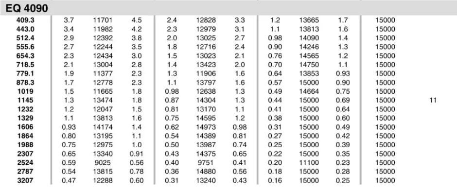 Planetary Gearbox Reducer Replacement of Brevini Riduttori EQ4090