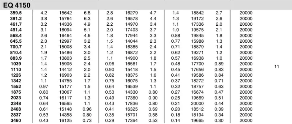 Planetary Gearbox Reducer Replacement of Brevini Riduttori EQ4150