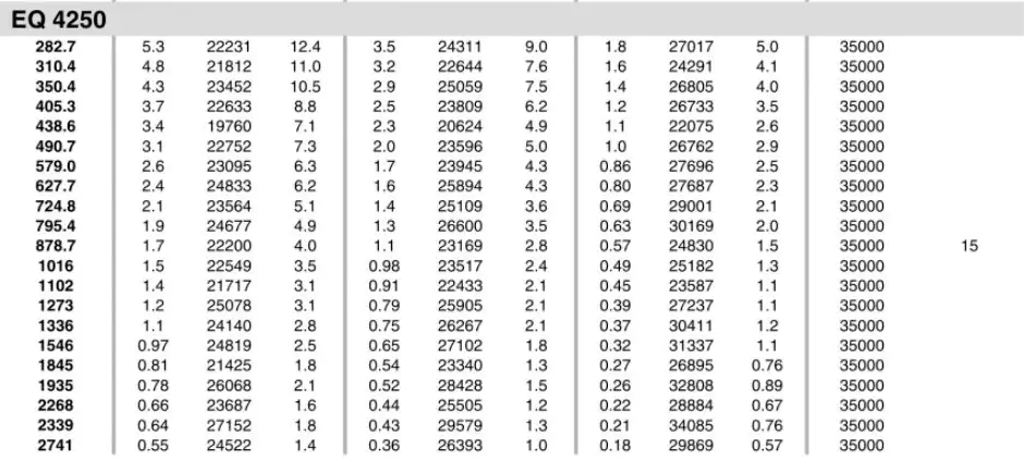 Planetary Gearbox Reducer Replacement of Brevini Riduttori EQ4250