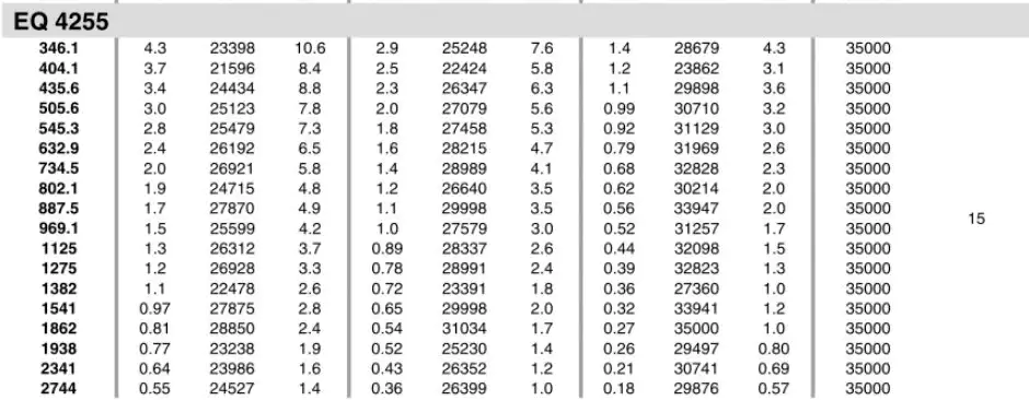Planetary Gearbox Reducer Replacement of Brevini Riduttori EQ4255