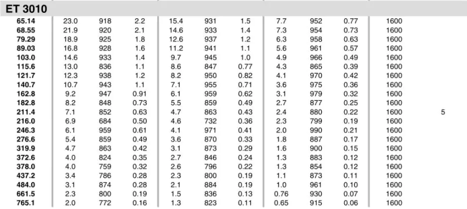 Planetary Gearbox Reducer Replacement of Brevini Riduttori ET3010