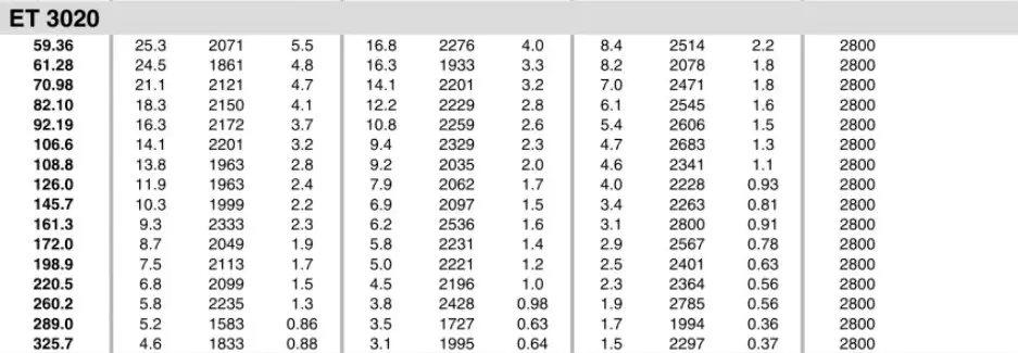 Planetary Gearbox Reducer Replacement of Brevini Riduttori ET3020