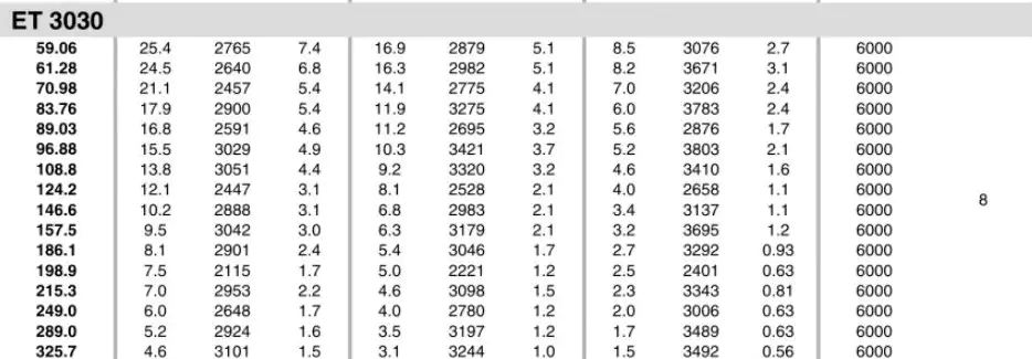 Planetary Gearbox Reducer Replacement of Brevini Riduttori ET3030