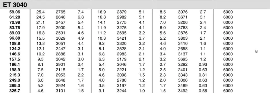 Planetary Gearbox Reducer Replacement of Brevini Riduttori ET3040