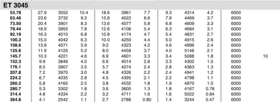 Planetary Gearbox Reducer Replacement of Brevini Riduttori ET3045