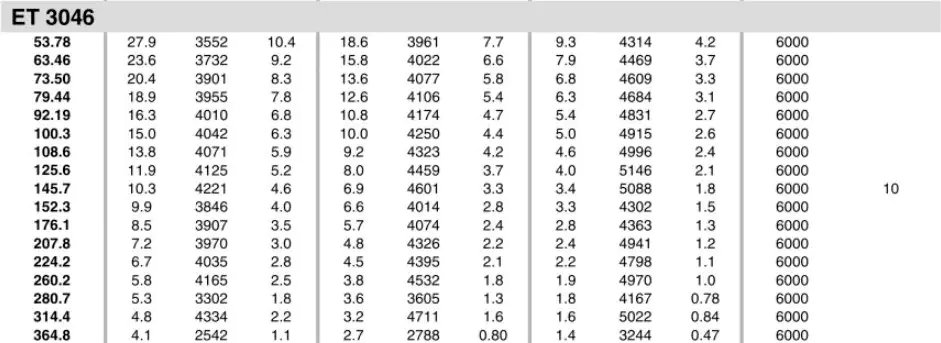 Planetary Gearbox Reducer Replacement of Brevini Riduttori ET3046
