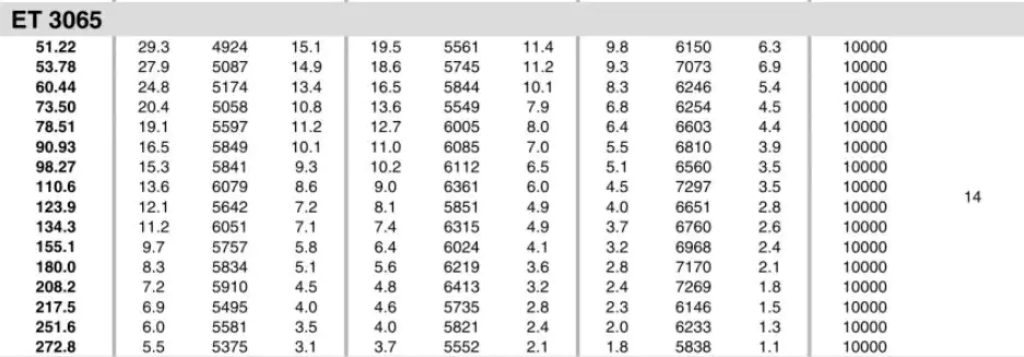 Planetary Gearbox Reducer Replacement of Brevini Riduttori ET3065