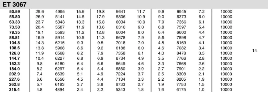 Planetary Gearbox Reducer Replacement of Brevini Riduttori ET3067