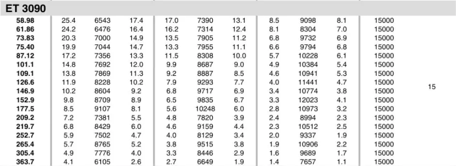 Planetary Gearbox Reducer Replacement of Brevini Riduttori ET3090